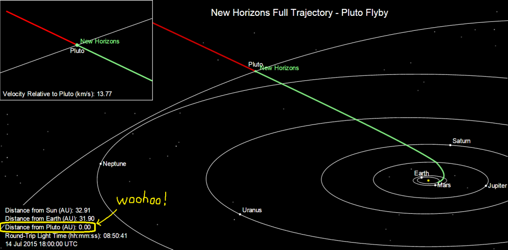 http://pluto.jhuapl.edu/Mission/Where-is-New-Horizons/index.php